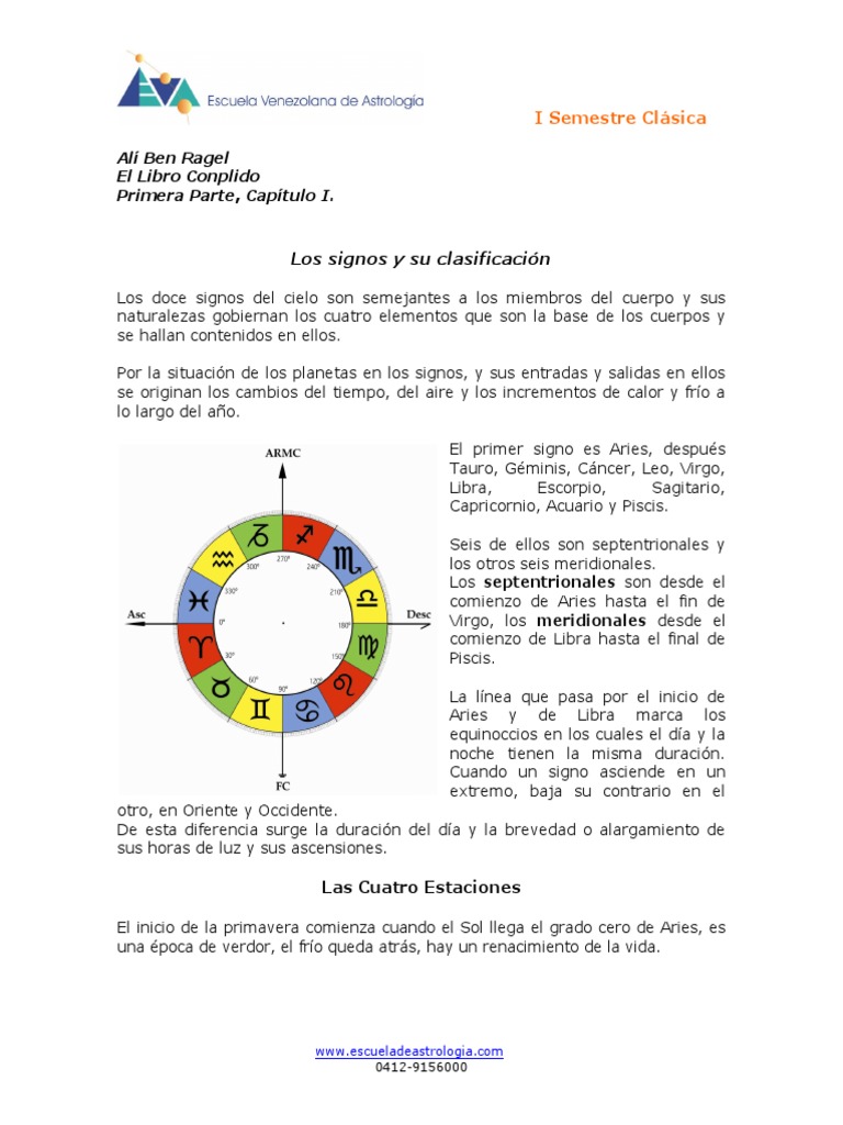 Los signos del zodiaco y su clasificación según sus características y ...