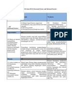 Analysis SWOT Berdasarkan EFAS Dan IFAS