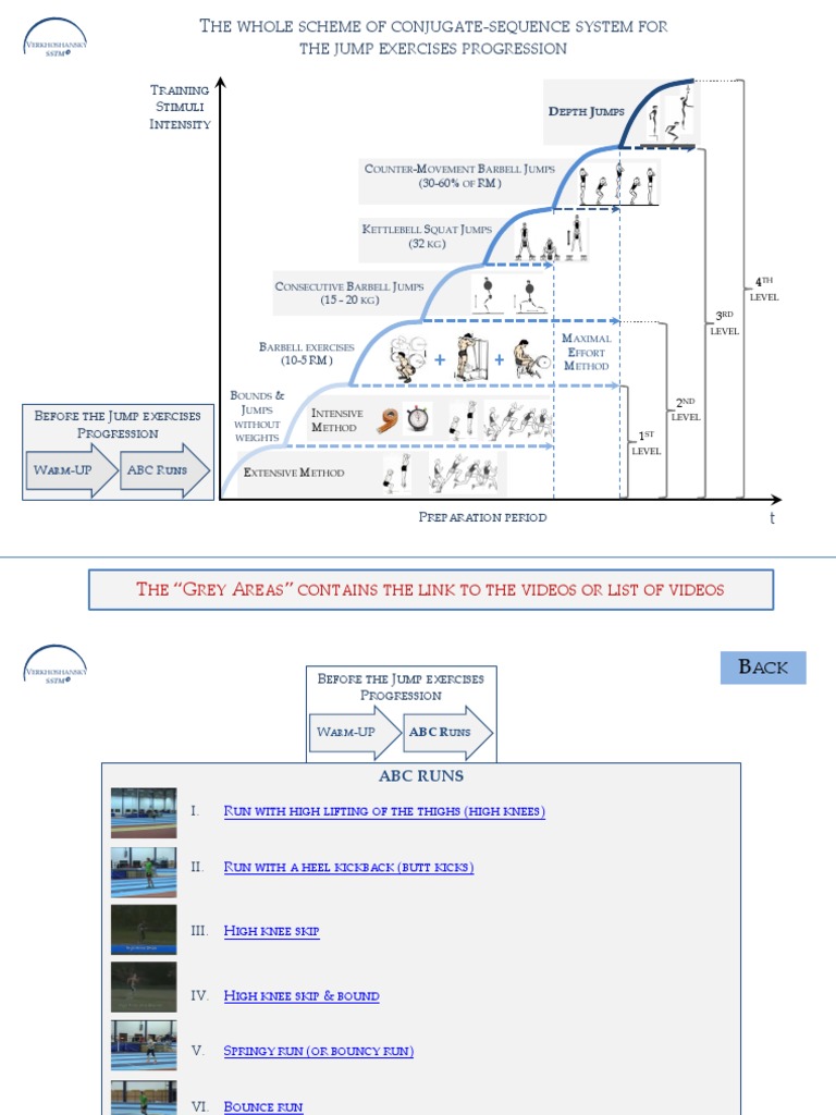 Conjugate Sequence Jump Program | PDF | Recreation | Individual Sports