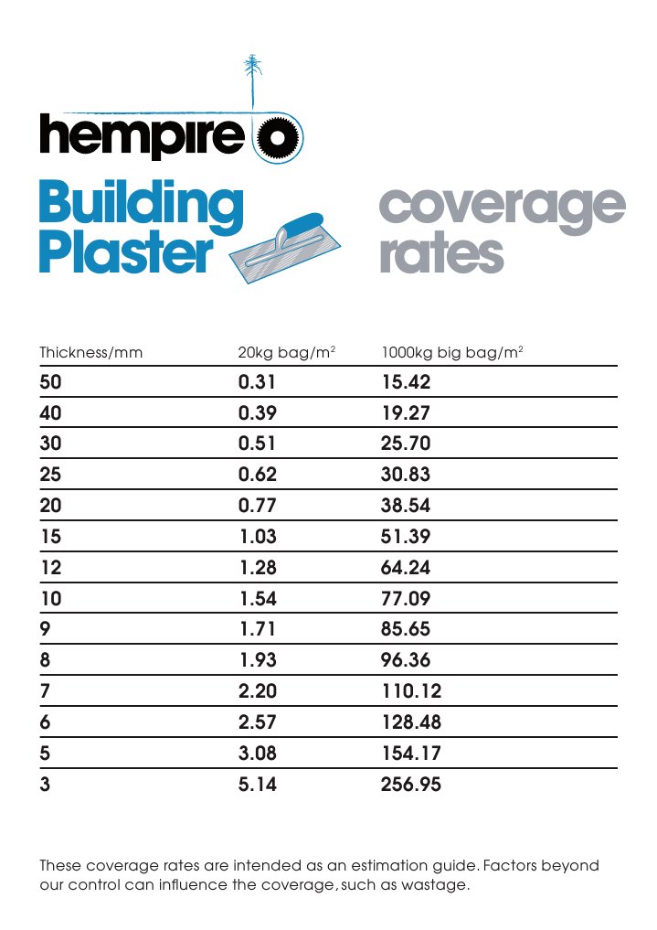 Coverage Rates for Hempire Plaster | PDF | Nature