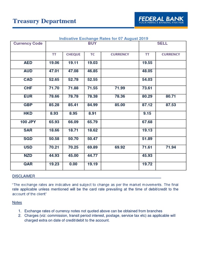 Indicative Exchange Rates - 07 Aug 2019 | PDF