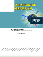 CAKUPAN UKM Utk Pemegang Program