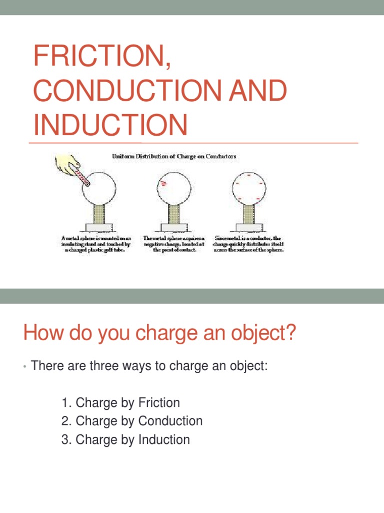 Friction, Conduction and Induction PDF Electric Charge Electrostatics