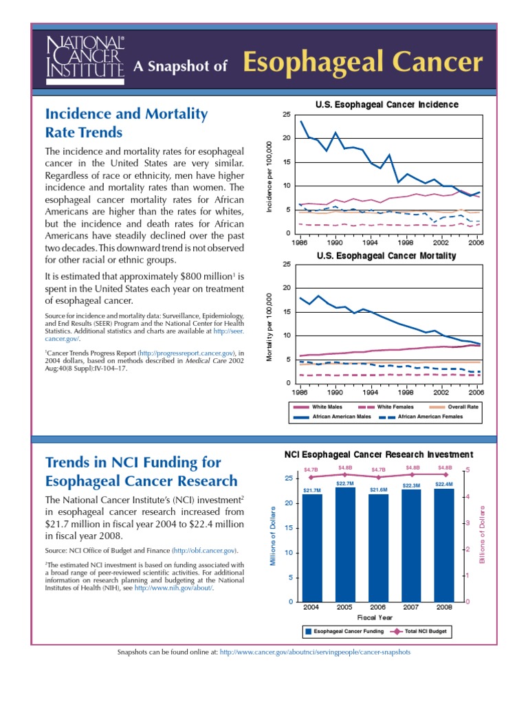 Esophageal | PDF | Esophageal Cancer | National Cancer Institute