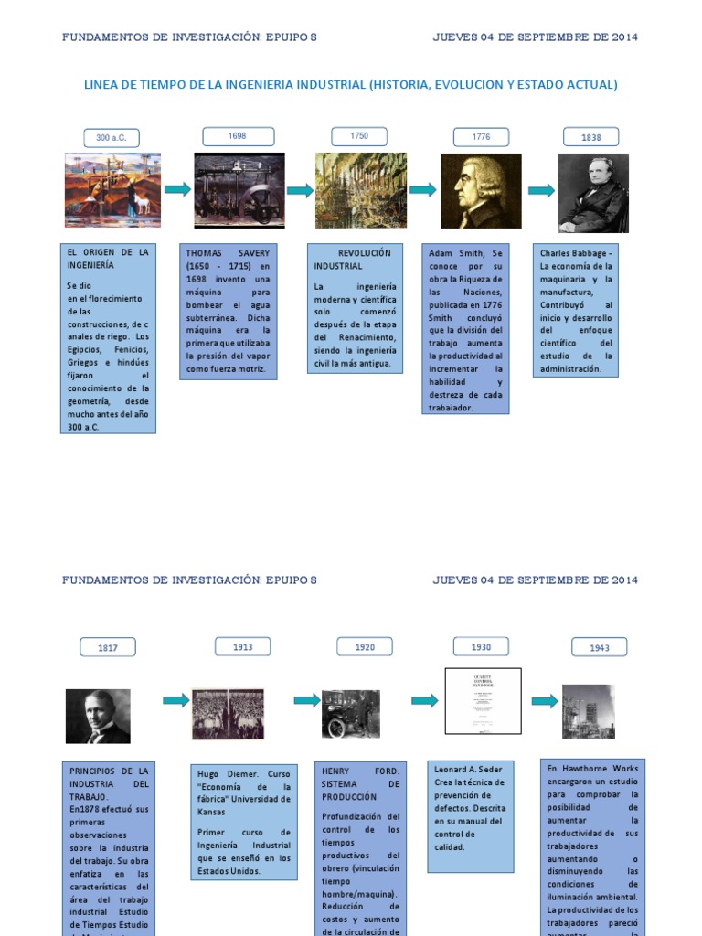 Linea De Tiempo De La Ingenieria Industrial (Historia