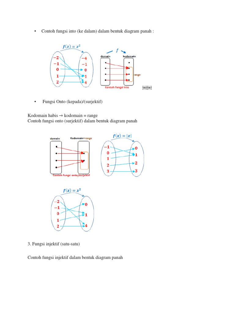 Contoh Fungsi Prof M 3