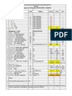 2. Heat Rate and Efficiency 10 Desember 2015 (NDC Test)