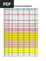 Tire Tread Depth Conversion 32nds To MM | PDF | Wheel | Vehicle Technology