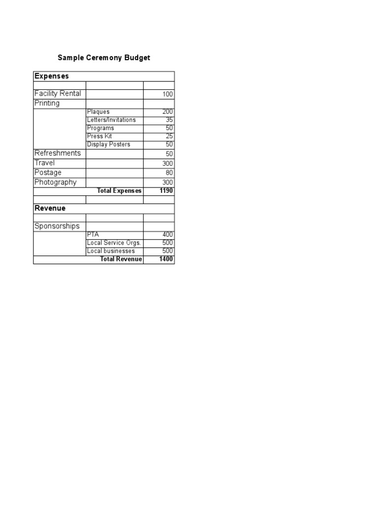 Graduation Ceremony Budget Overview | PDF