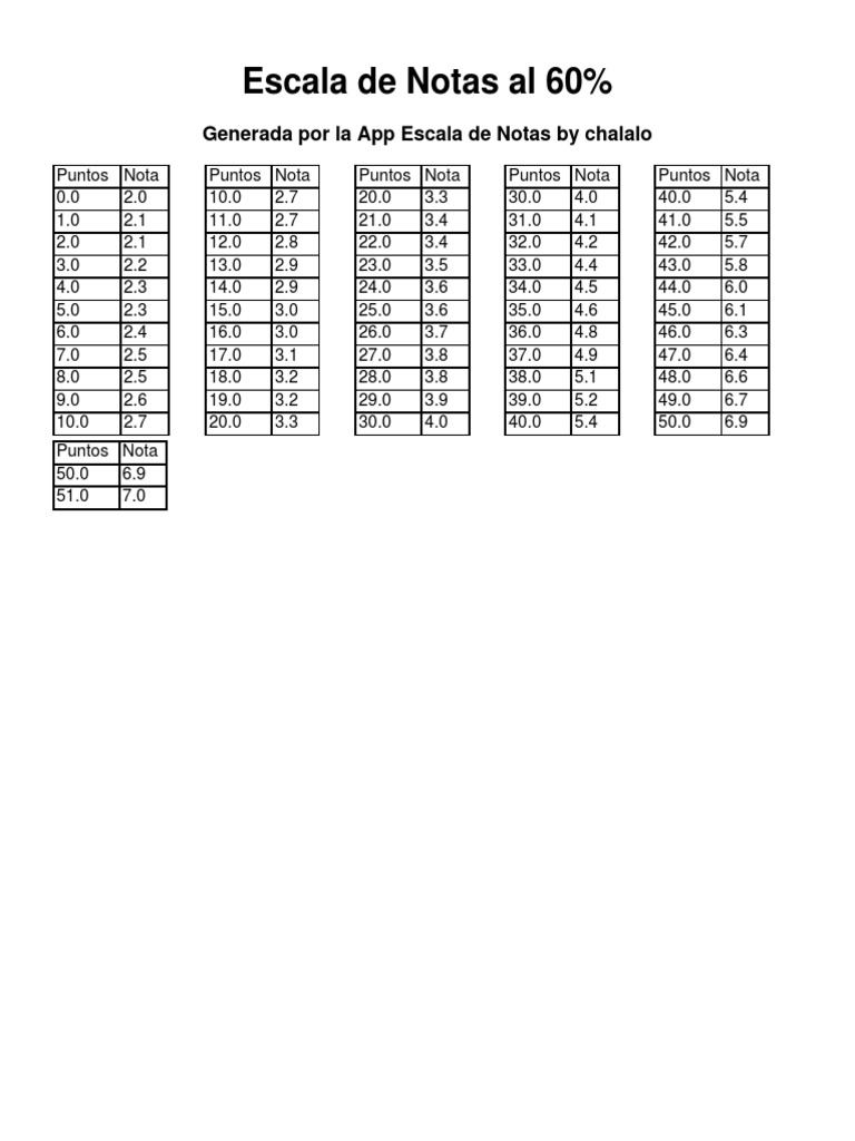 escala-de-notas-60-pdf