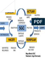 SGC Mapa Mental Final FUNDAMENTACION