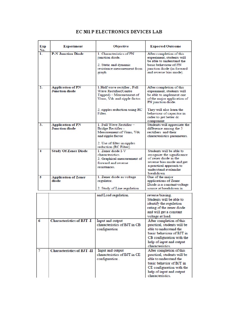 Ec 301p Electronic Devices Lab | PDF