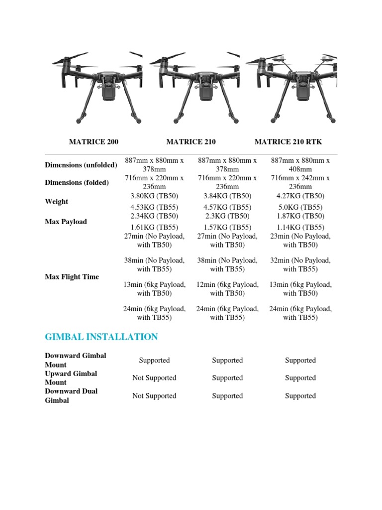 DJI Drones Comparison PDF Computing And Information Technology