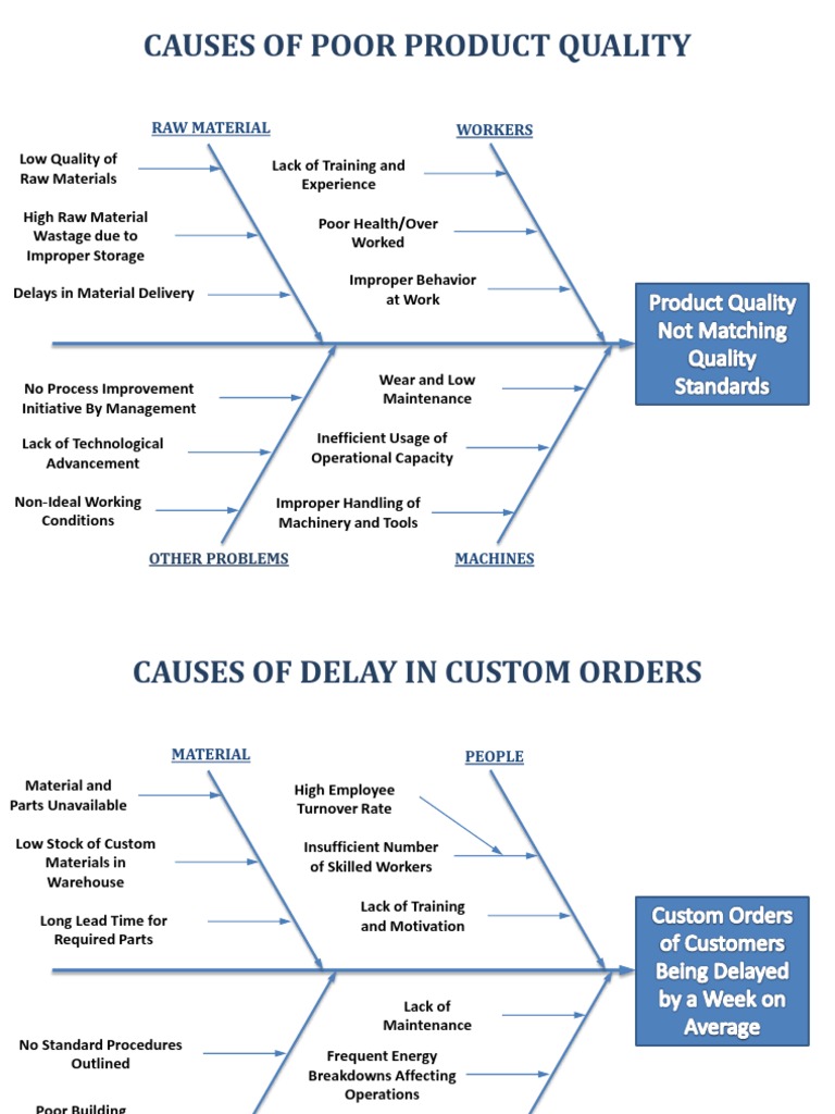 Causes of Poor Product Quality Raw Material Workers PDF Computing