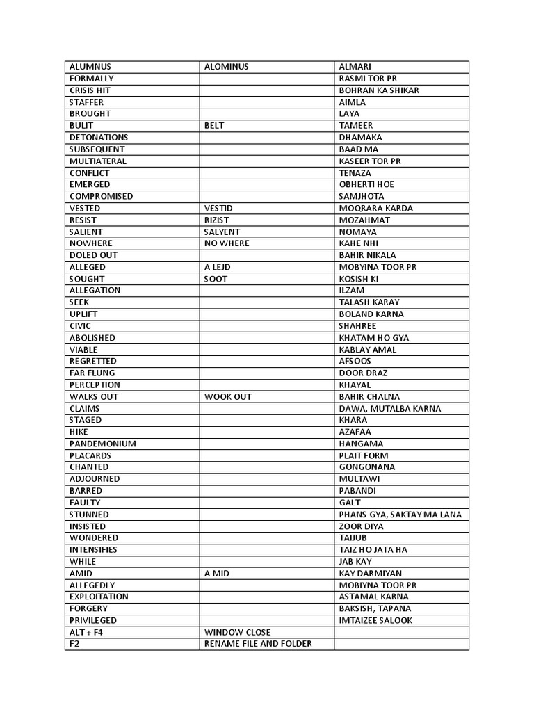 English Meaning PDF Microsoft Office Microsoft
