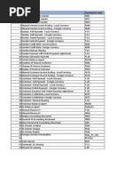 Sr. No. Business Scenario Transaction Code