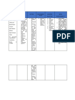 Drug Study For HPP