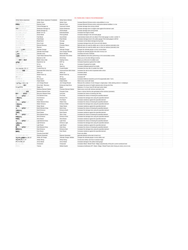 Weapon Upgrade Spreadsheet Leisure