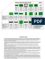 Antenna Selection Quick Guide