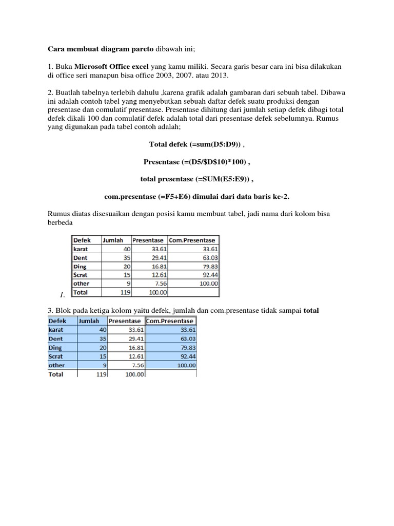 Cara Membuat Diagram Pareto
