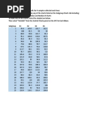 Variable Charts