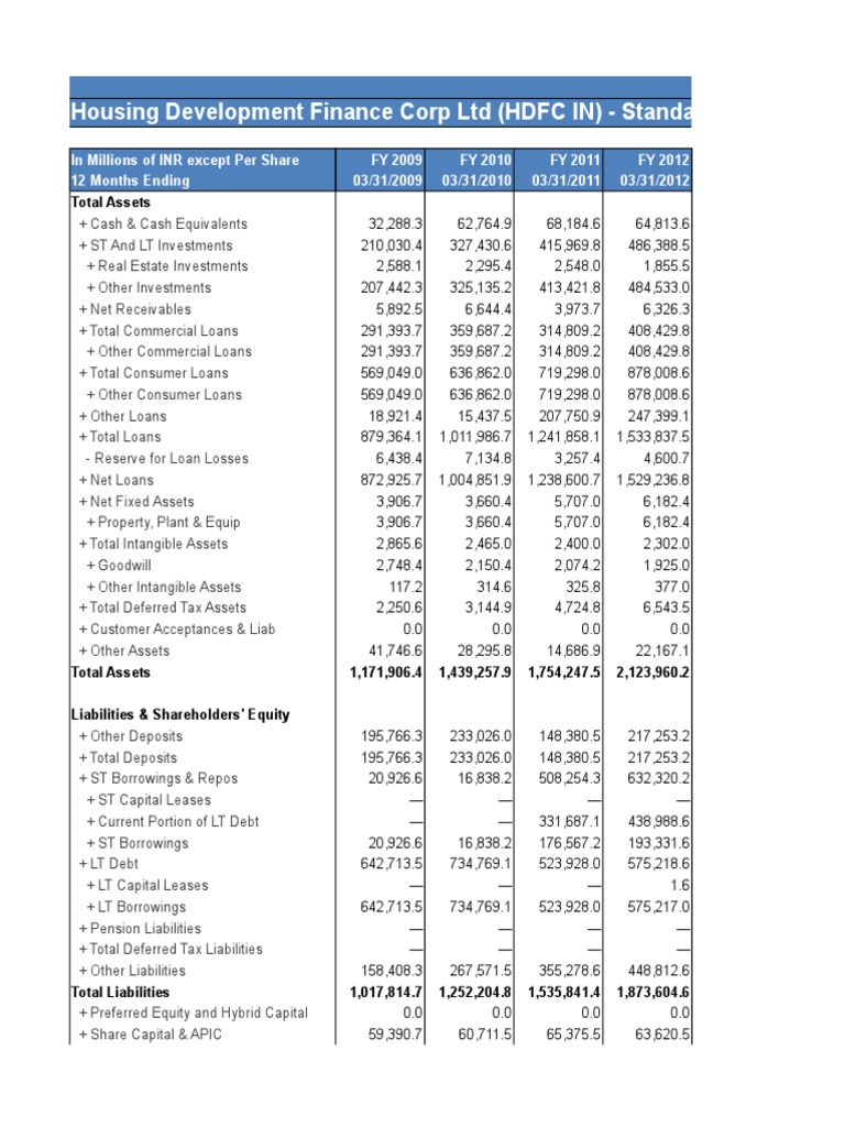 Housing Development Finance Corp LTD (HDFC IN) Standardized PDF