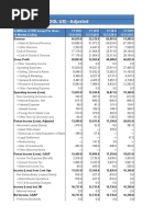 Alphabet Inc (GOOGL US) - Adjusted