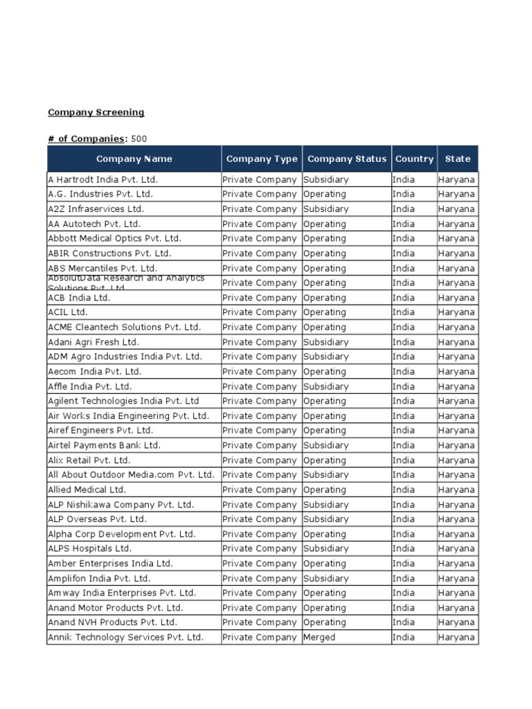 Top 55+ imagen list of background verification companies in gurgaon Thpthoanghoatham.edu.vn