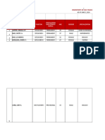 INVENTORY OF TEACHERS AS OF JUNE 3, 2019.xlsx