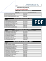 UNEB lista de aprovados 3a chamada SISU 2019.2