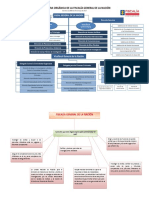 Estructura Orgánica Fiscalía General de La Nación