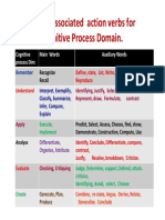 Cognitive Process Verbs List