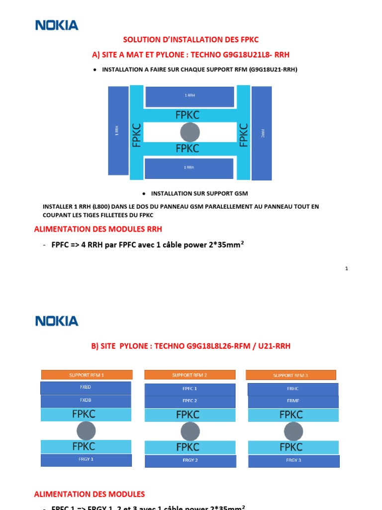 Installation des FPKC et RRH Nokia | PDF
