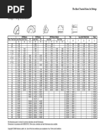 Ladish Fitting Dimension Tables PDF