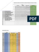 REKAPITULASI PENILAIAN LOMBA PCTA DI KALIMANTAN SELATAN