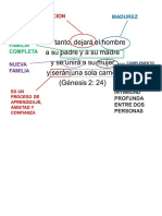 Esquema de Familia Completa