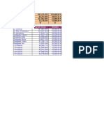 Tabla para Formula Subtotales