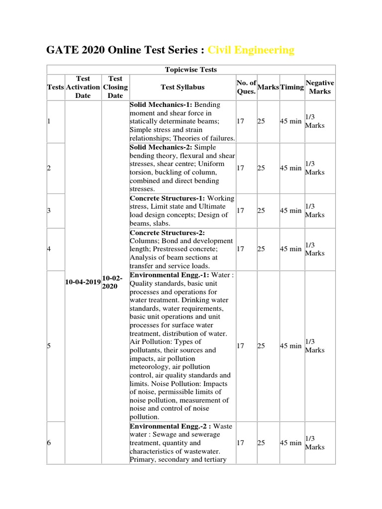 Gate Syllabus Civil | PDF | Geotechnical Engineering | Fluid Mechanics