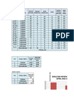 Ddd/100 Patient Day Bulan April Mei Juni 2019