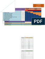 S CURVE Kelompok 12 Rev 3
