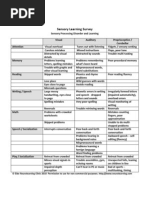 Sensory Processing Disorder - Learning Survey