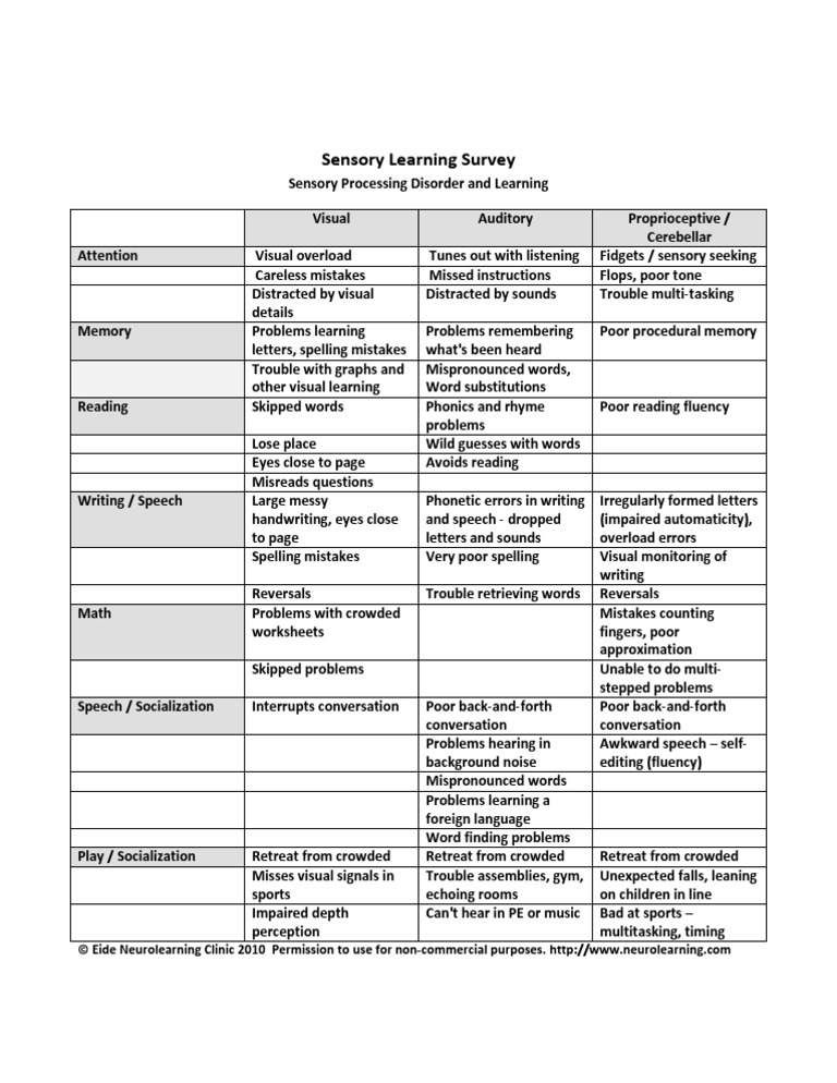 Introductory awareness of sensory loss essay 06 picture