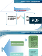 Parte2 Clasificacion Del Arbitraje