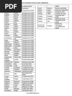 European Countries Capitals and Currencies PDF