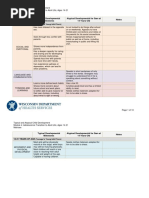 14 To 21 Years Old PDF