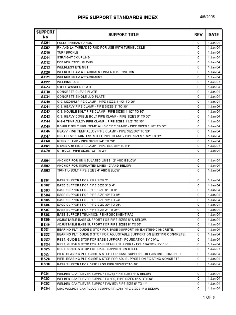 Pipe Support Standards Overview | PDF | Pipe (Fluid Conveyance) | Screw