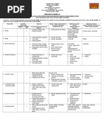 Brigada Eskwela: Physical Facilities Repair and Maintenance Needs Assessment Form