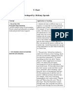T Chart Udl