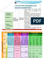 Procesos Pedagógicos y Didácticos PDF
