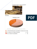 resultados proyectos